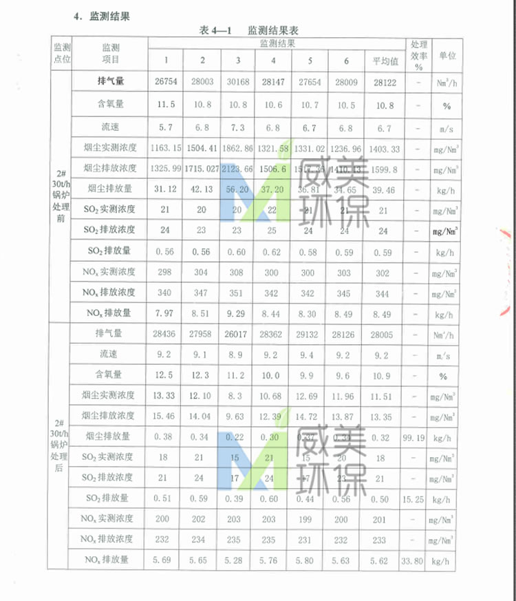 糖廠尾氣治理濕電除塵器監(jiān)測報告