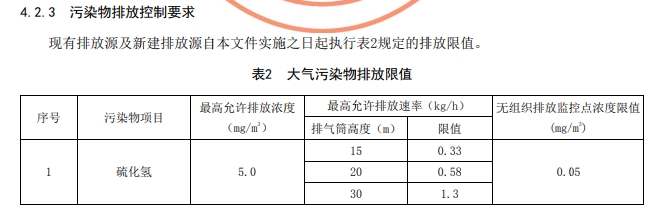 貴州省環(huán)境污染物排放標準中大氣污染物排放限值